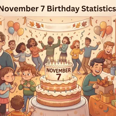 November 7 Birthday Statistics
